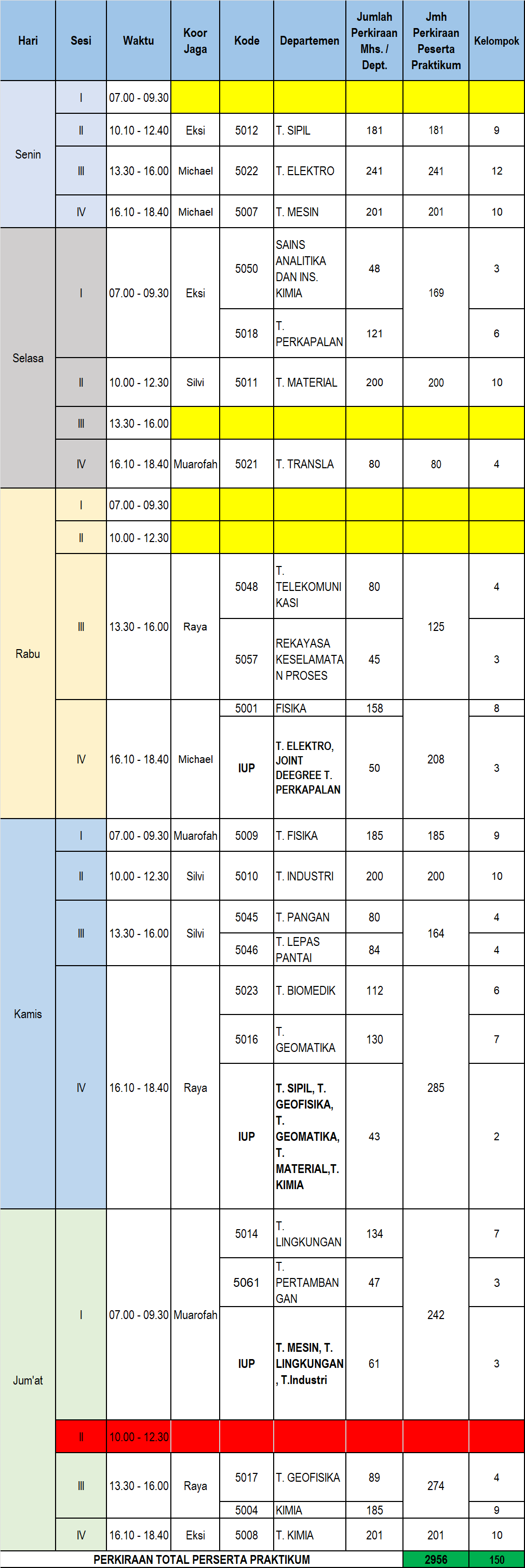 Jadwal Praktikum